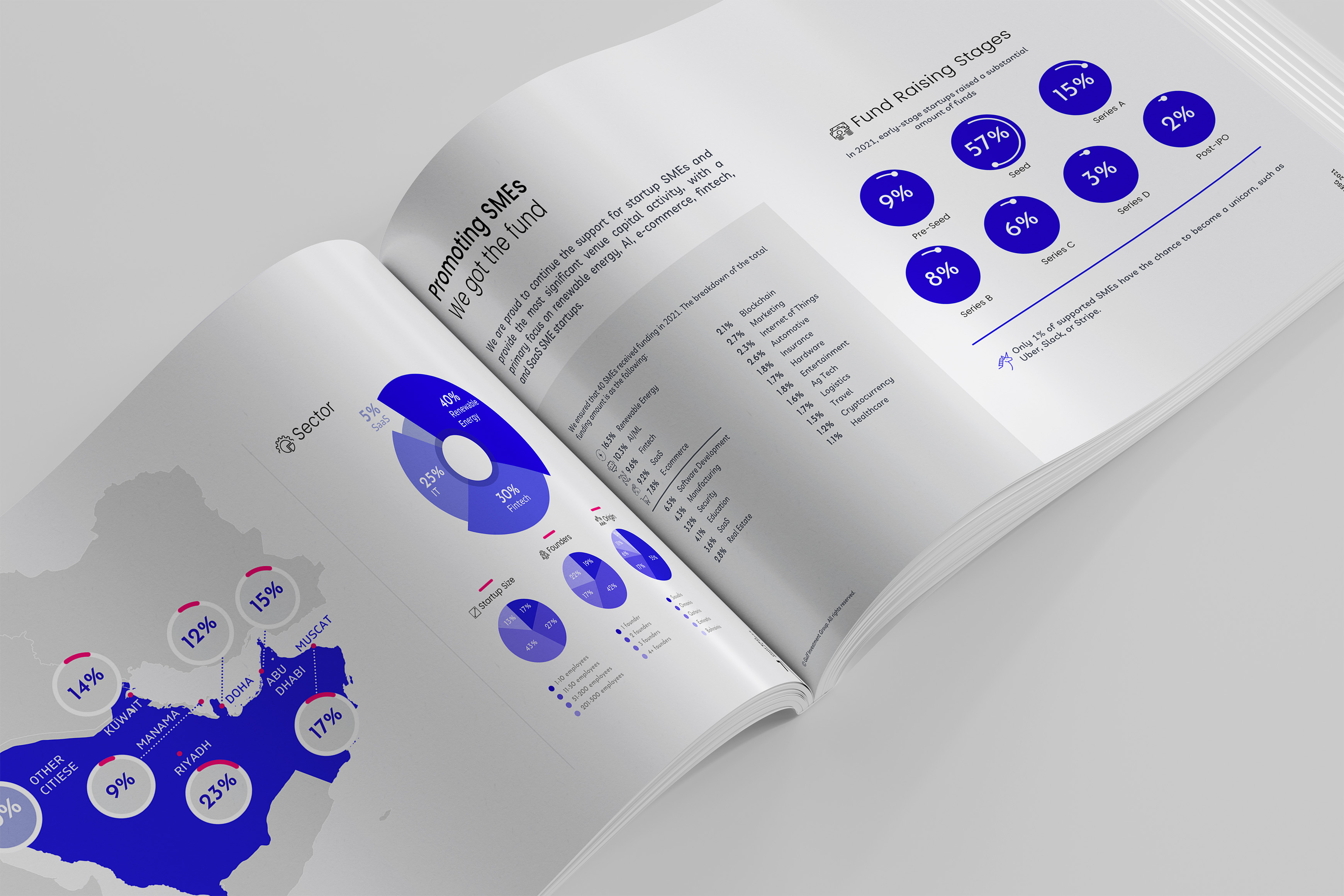 Isometric 3D mockup of a corporate brochure spread featuring blue and white data visualization charts.