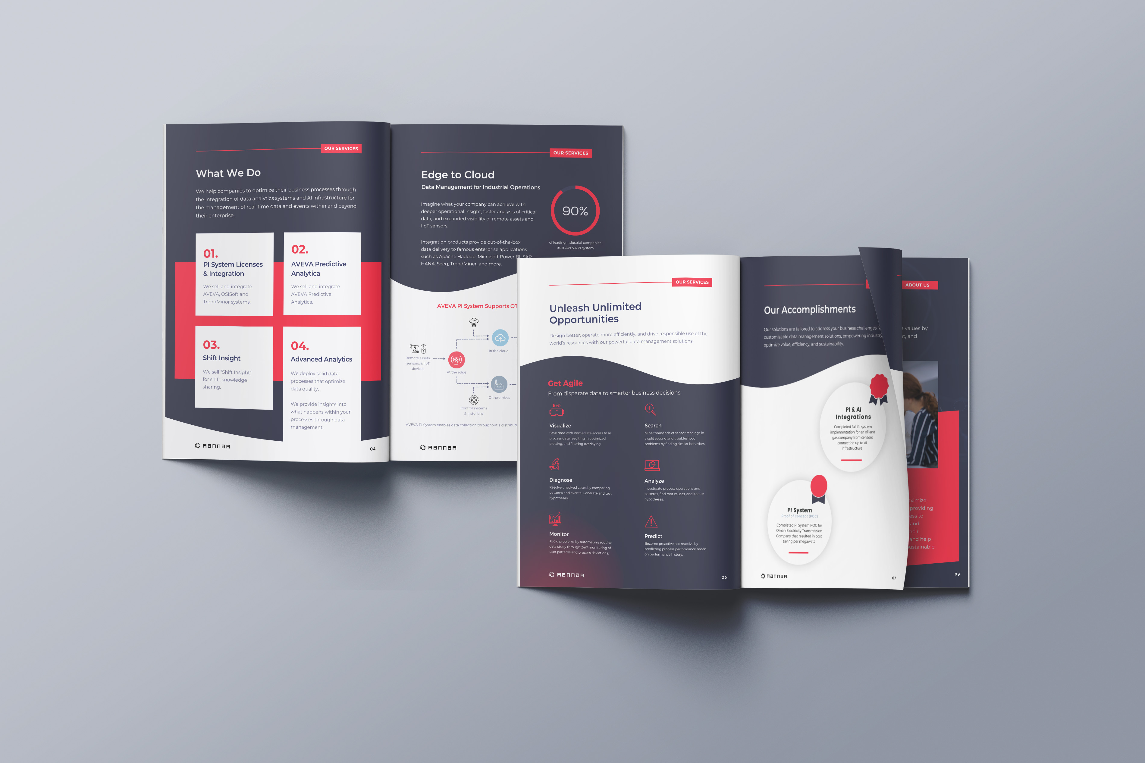 Isometric 3D mockup of an open corporate brochure showcasing blue and white data visualization layouts and charts.